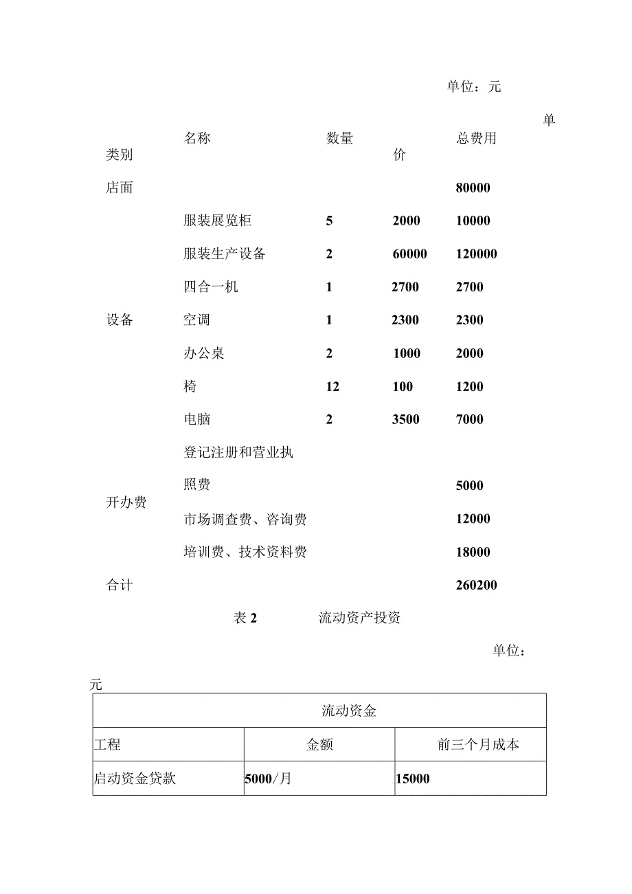 某服装公司经济效益可行性设计研究报告.docx_第2页