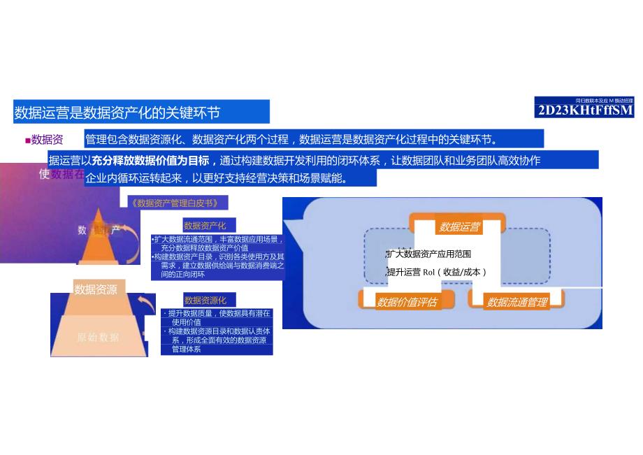 数据运营实践白皮书（2023年）解读.docx_第3页