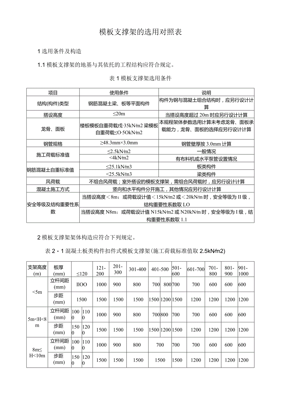 模板支撑架的选用对照表.docx_第1页