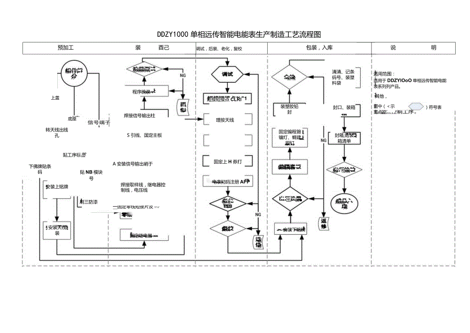 智能电表工艺流程图.docx_第1页