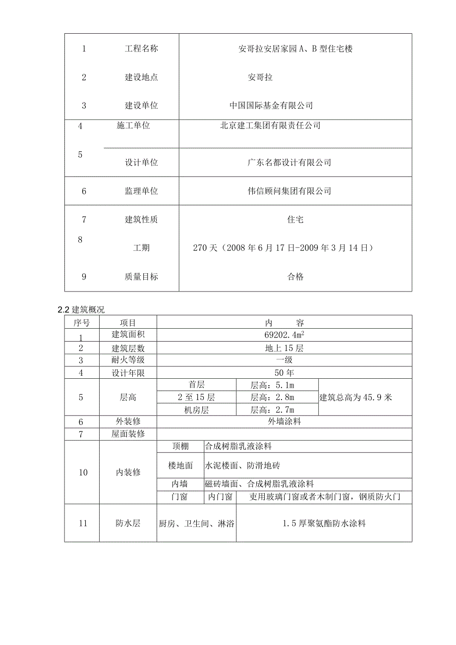 某家园AB型住宅楼施工组织设计.docx_第3页