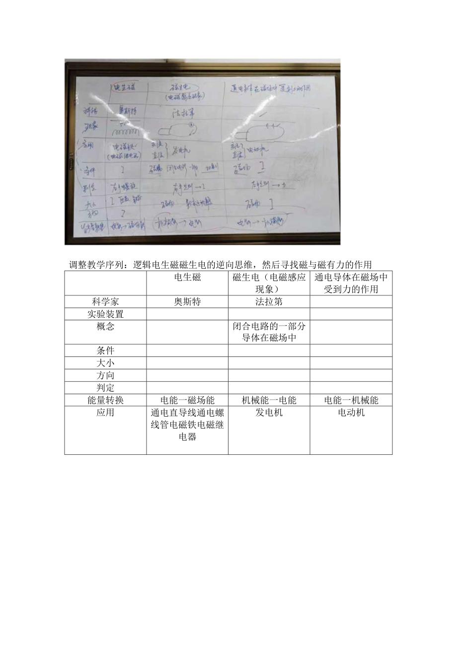 电与磁的复习课比较公开课教案教学设计课件资料.docx_第1页