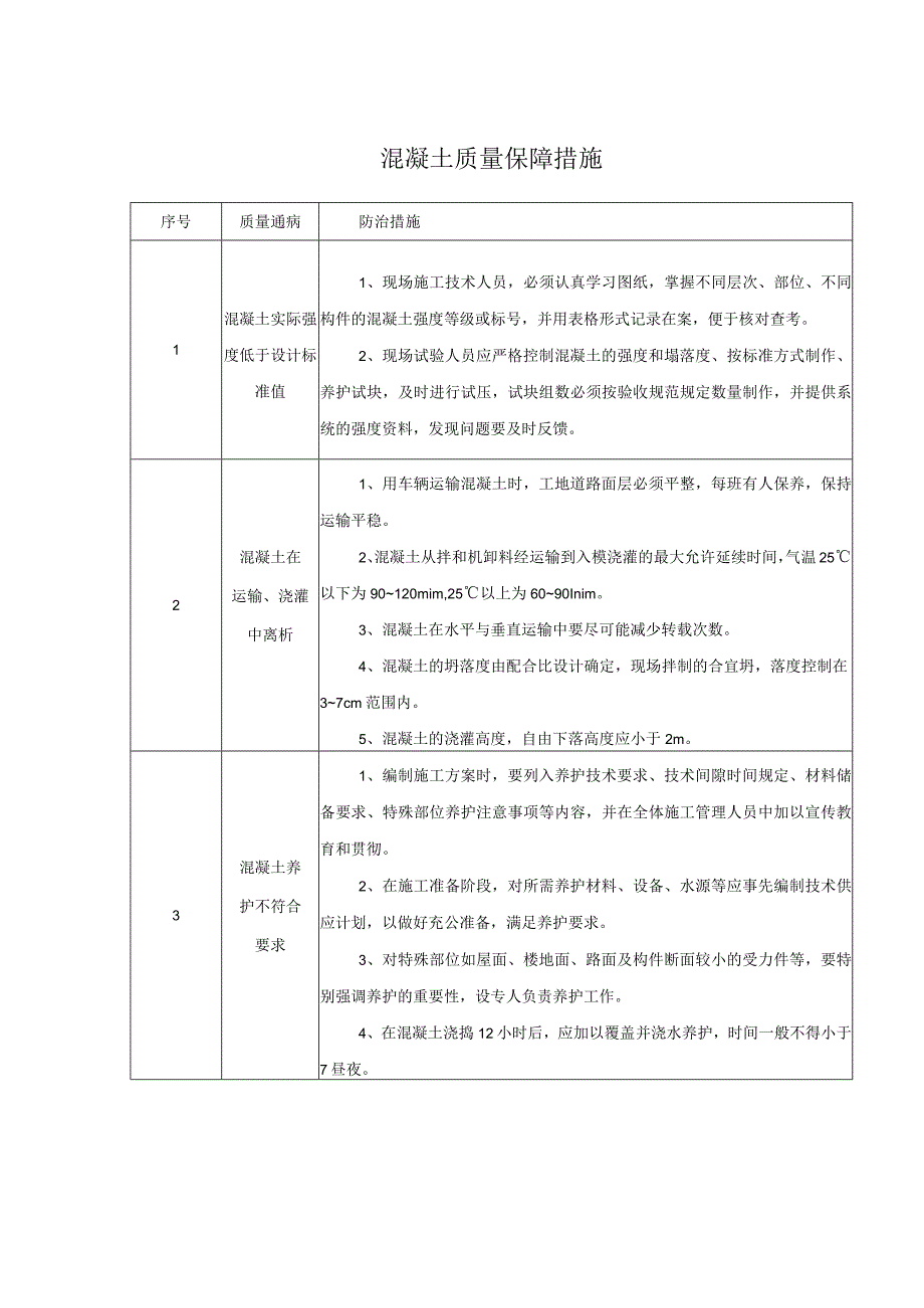 混凝土质量保障措施.docx_第1页