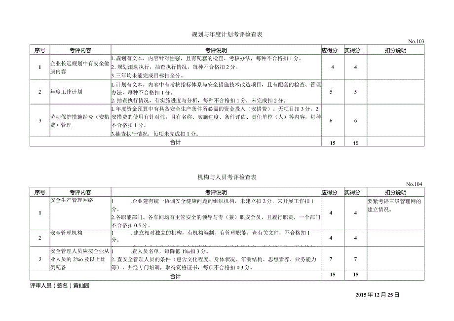 机械制造企业安全质量标准化考评表.docx_第3页