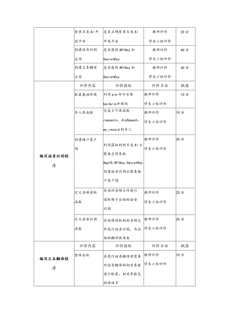 智能语音应用开发教案-教学设计项目6语音翻译：让端侧机器人会议.docx_第3页