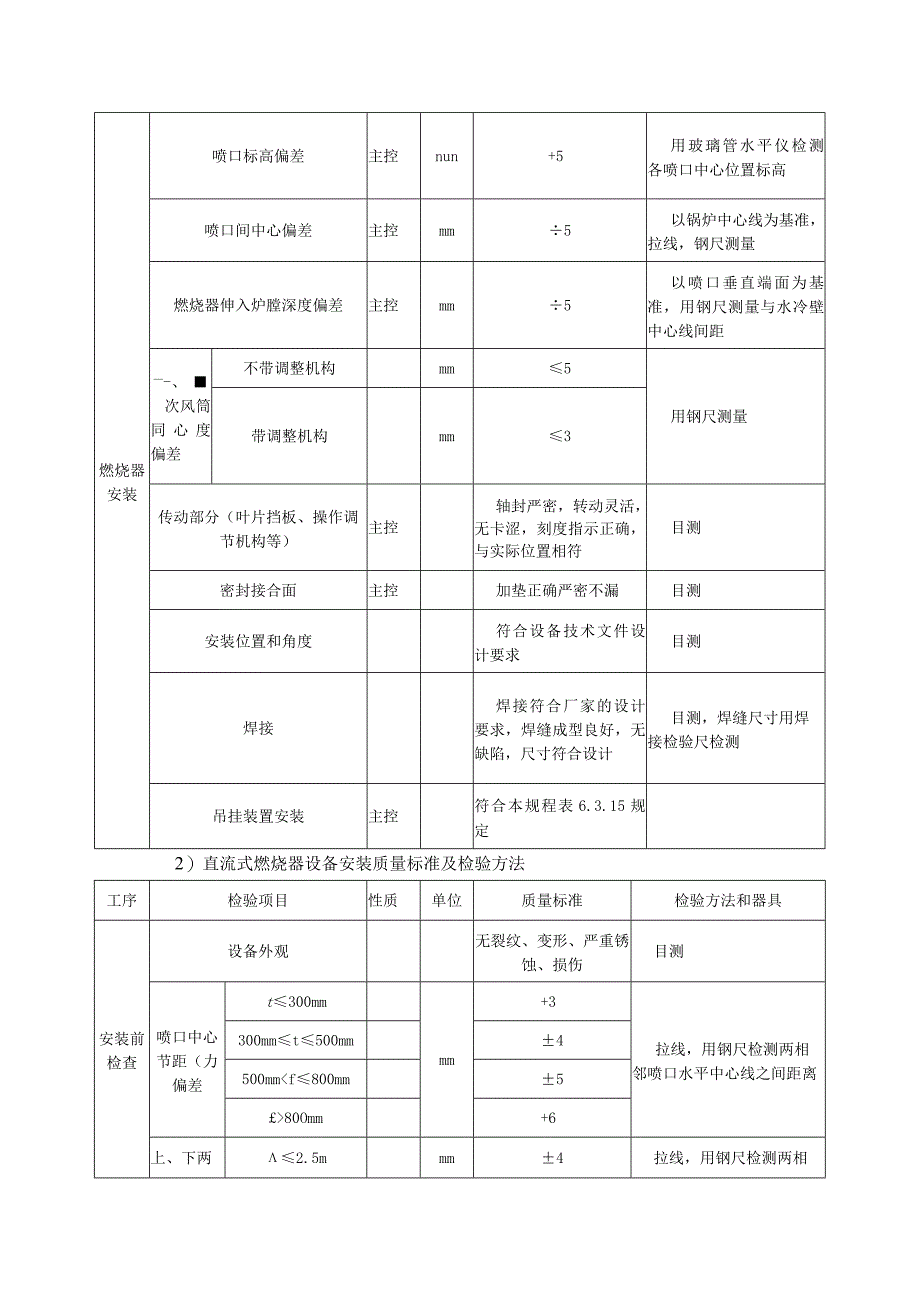 燃烧器安装技术方案指导.docx_第2页