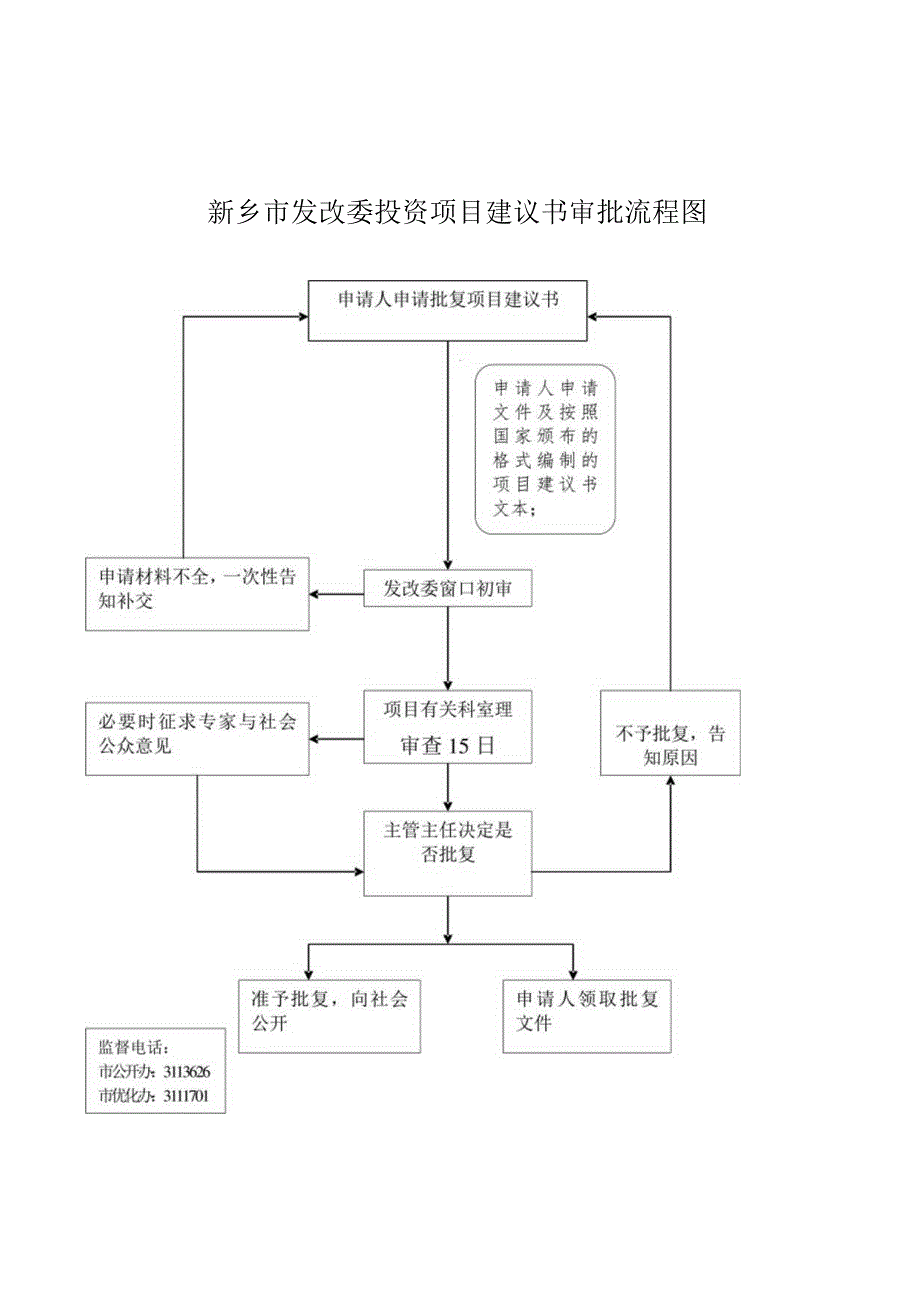 新乡市发改委投资项目建议书审批流程图.docx_第1页