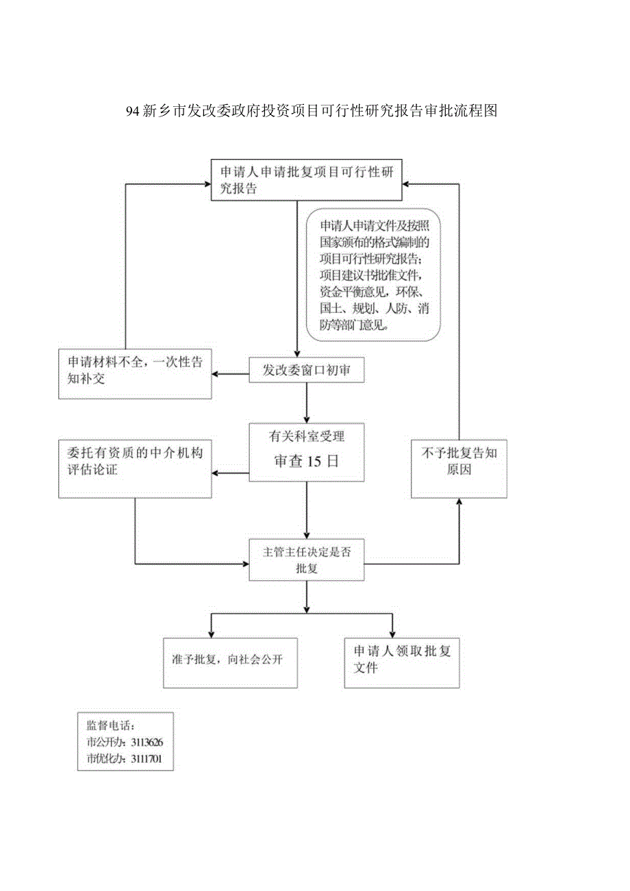 新乡市发改委投资项目建议书审批流程图.docx_第2页