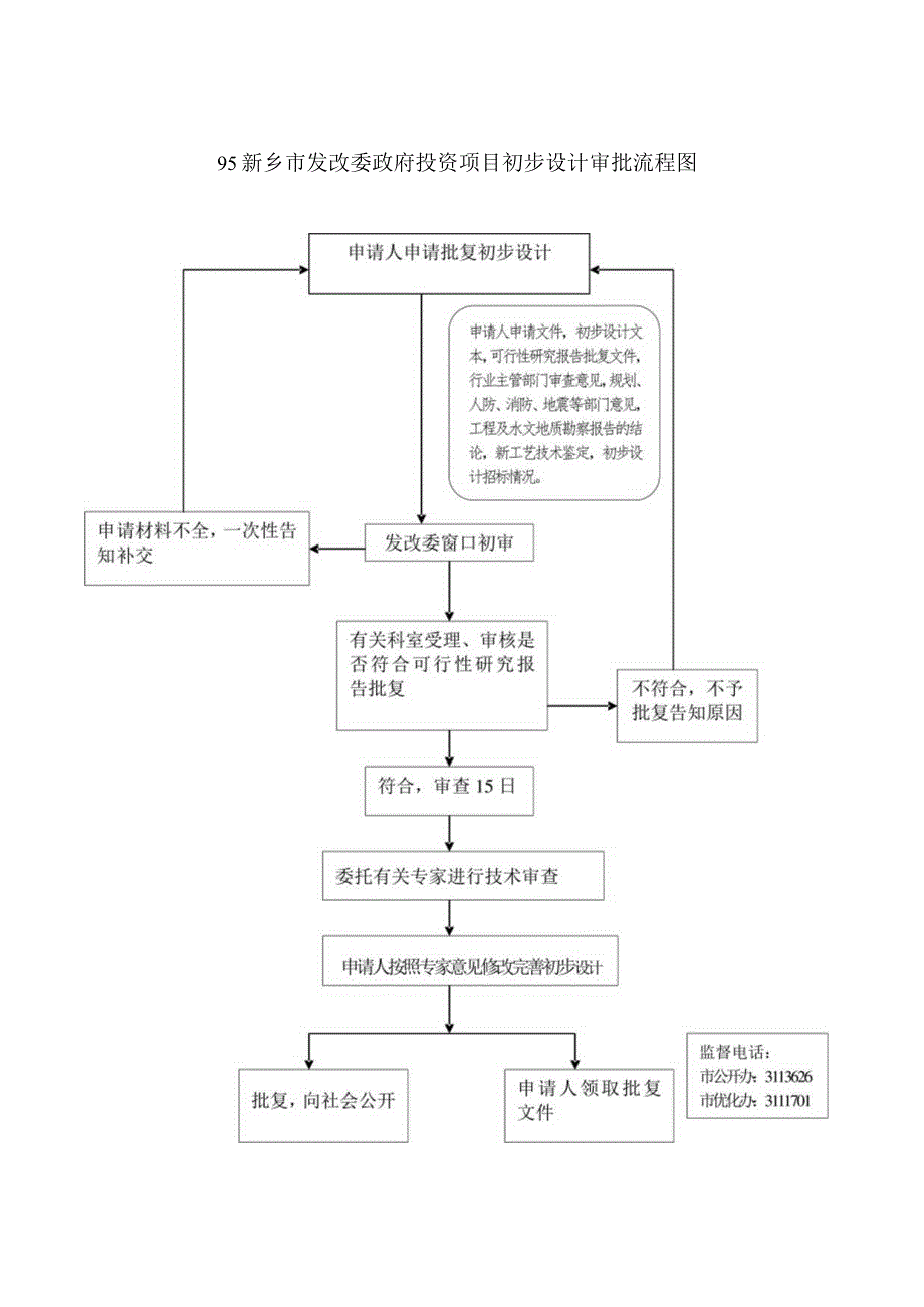 新乡市发改委投资项目建议书审批流程图.docx_第3页