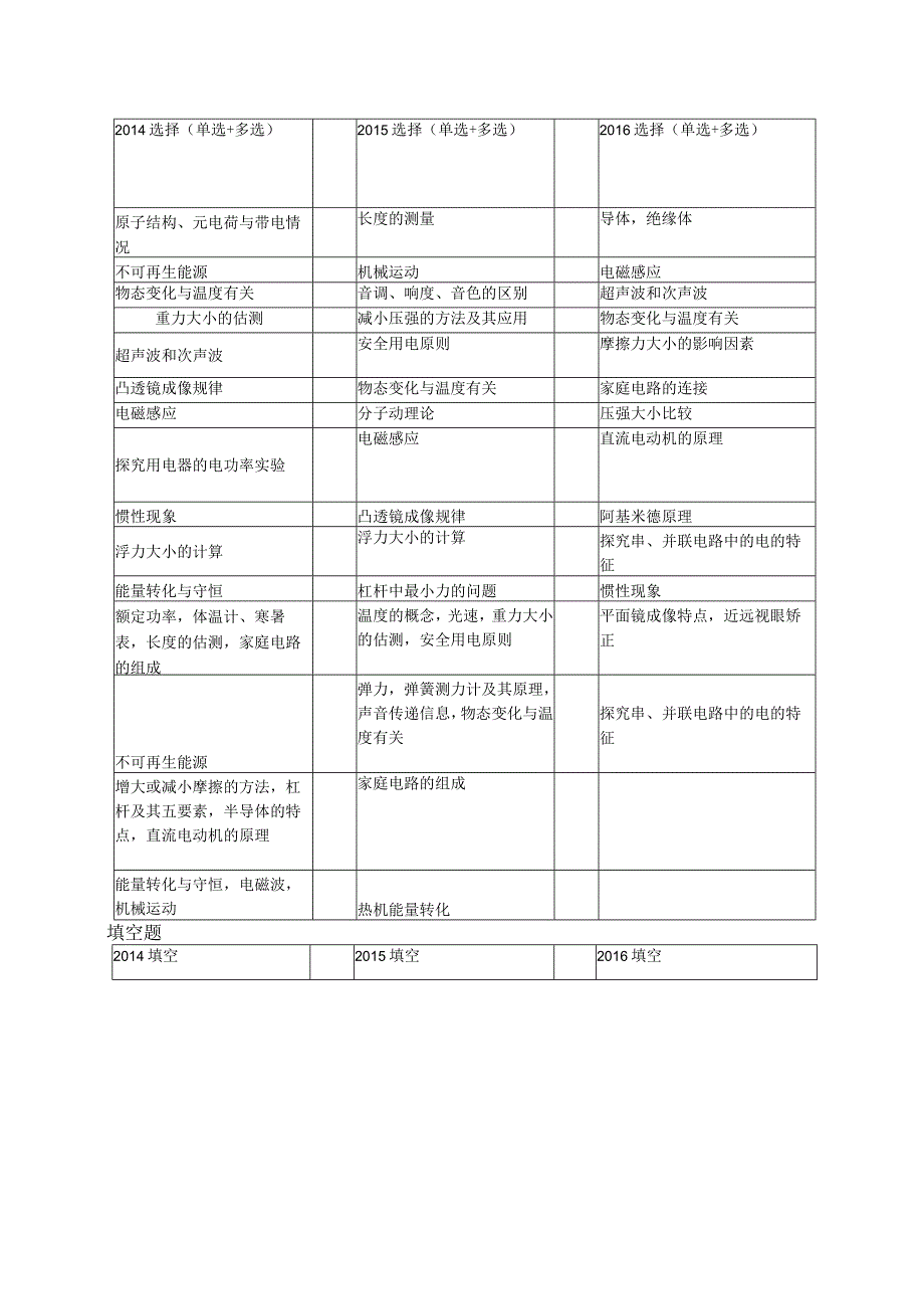 济南+莱芜+滨州+淄博+聊城-翟林山.docx_第2页