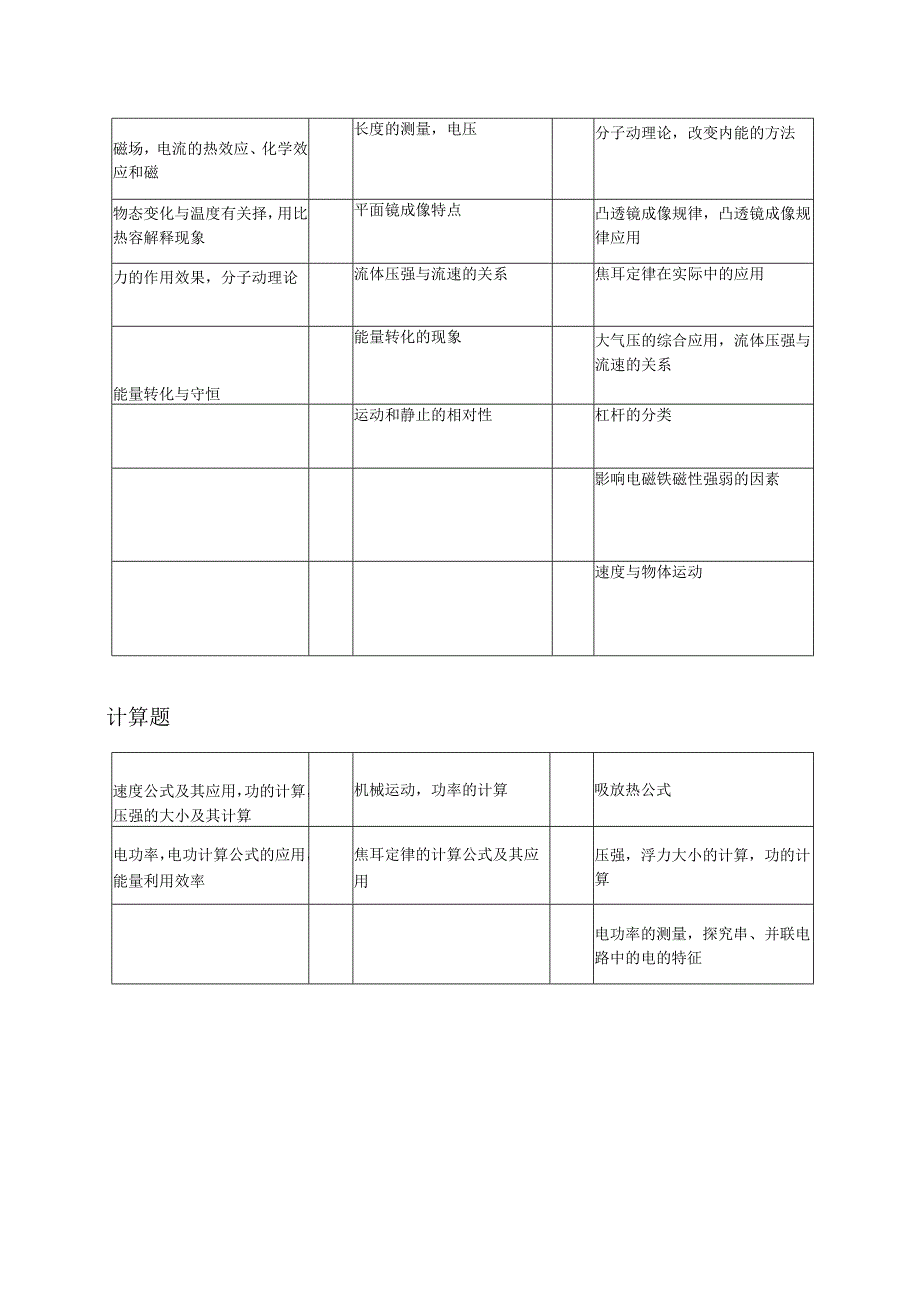 济南+莱芜+滨州+淄博+聊城-翟林山.docx_第3页