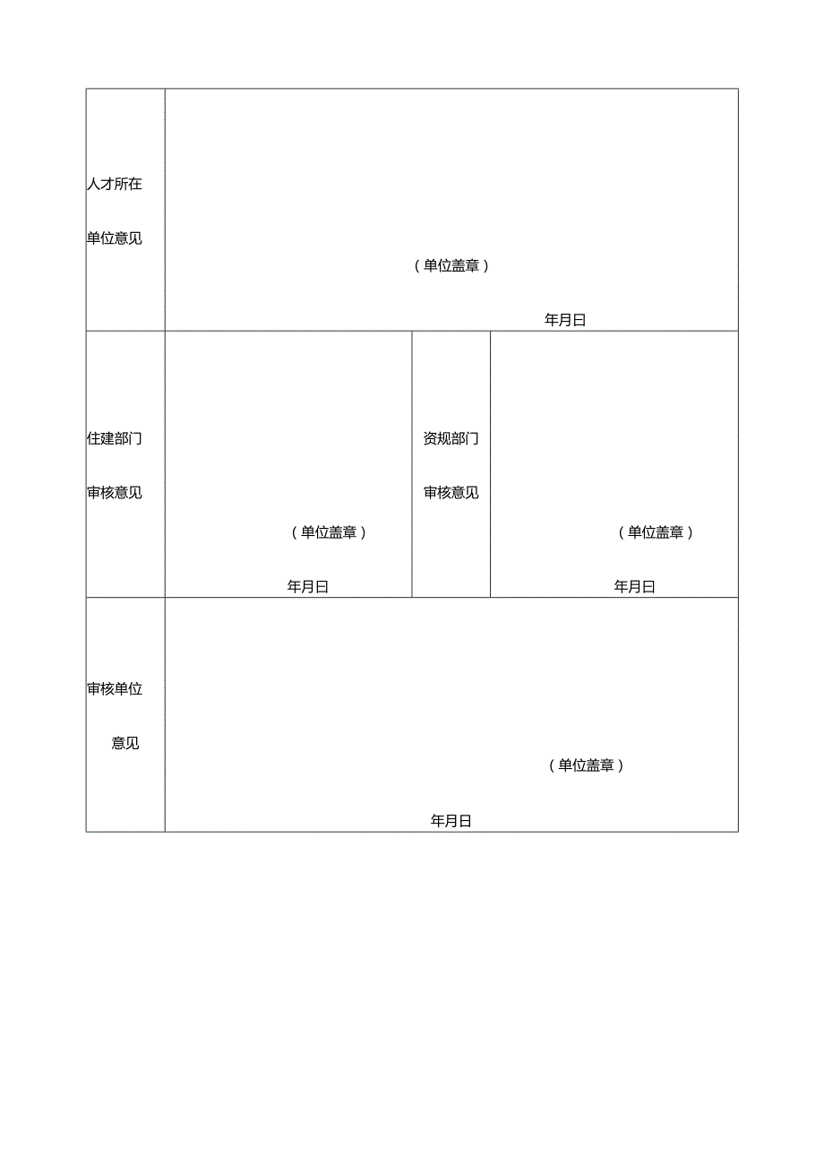 泗洪县2022年度引进人才生活保障待遇申请表.docx_第2页