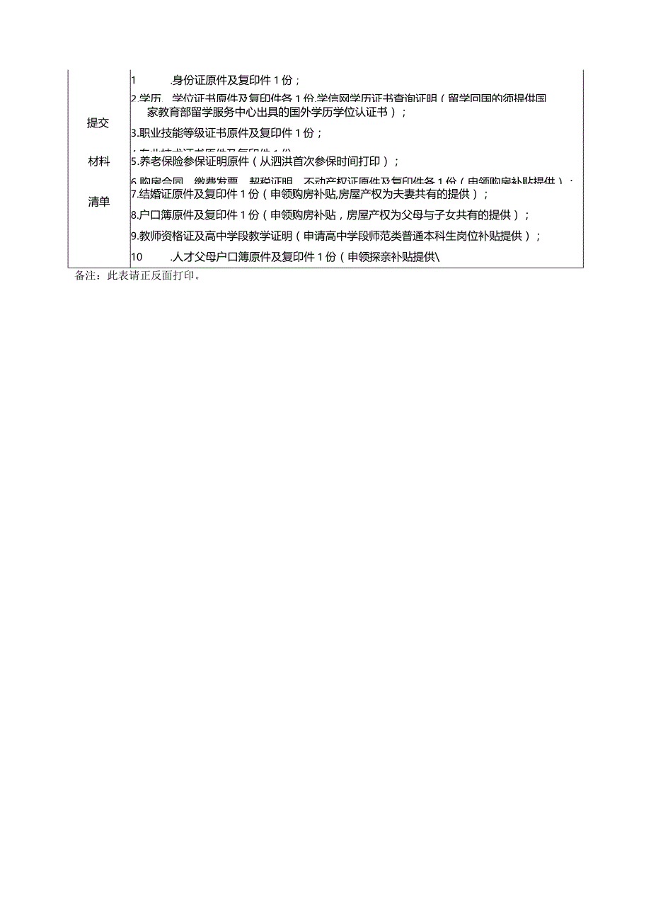 泗洪县2022年度引进人才生活保障待遇申请表.docx_第3页