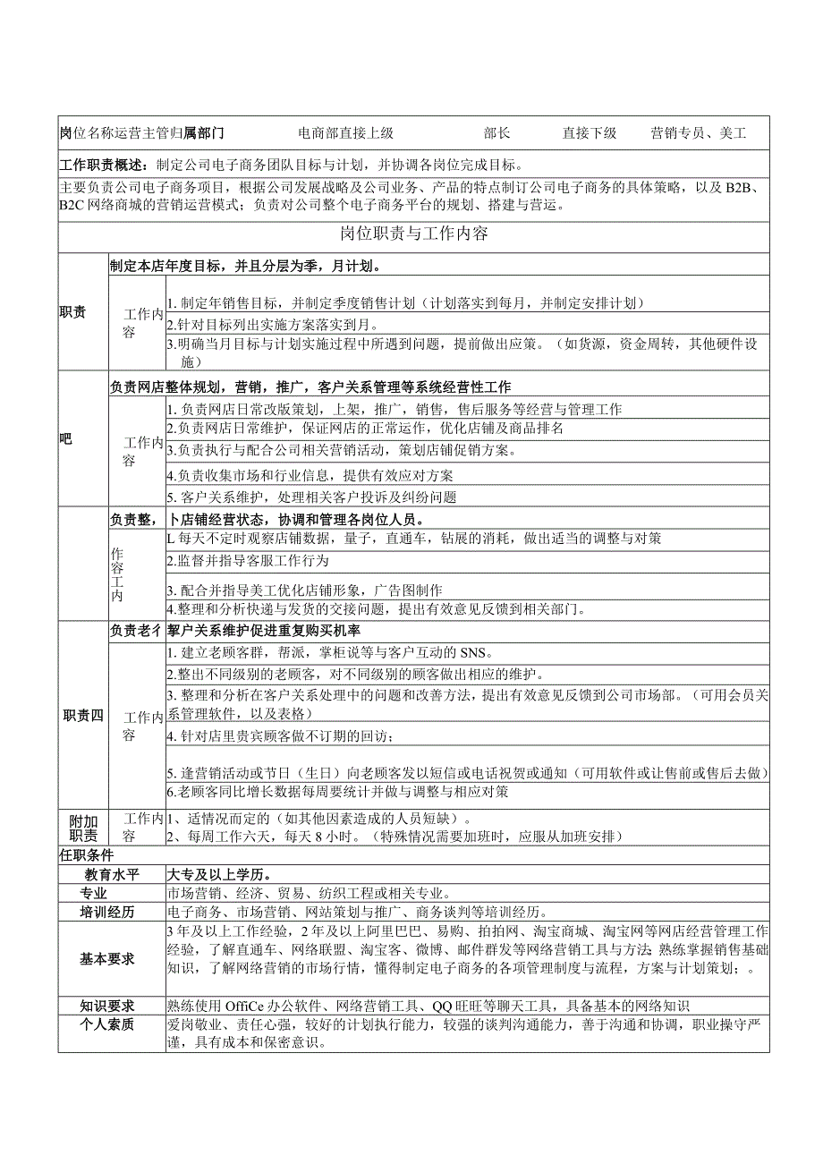 电子商务部各个成员的岗位职责说明书.docx_第1页