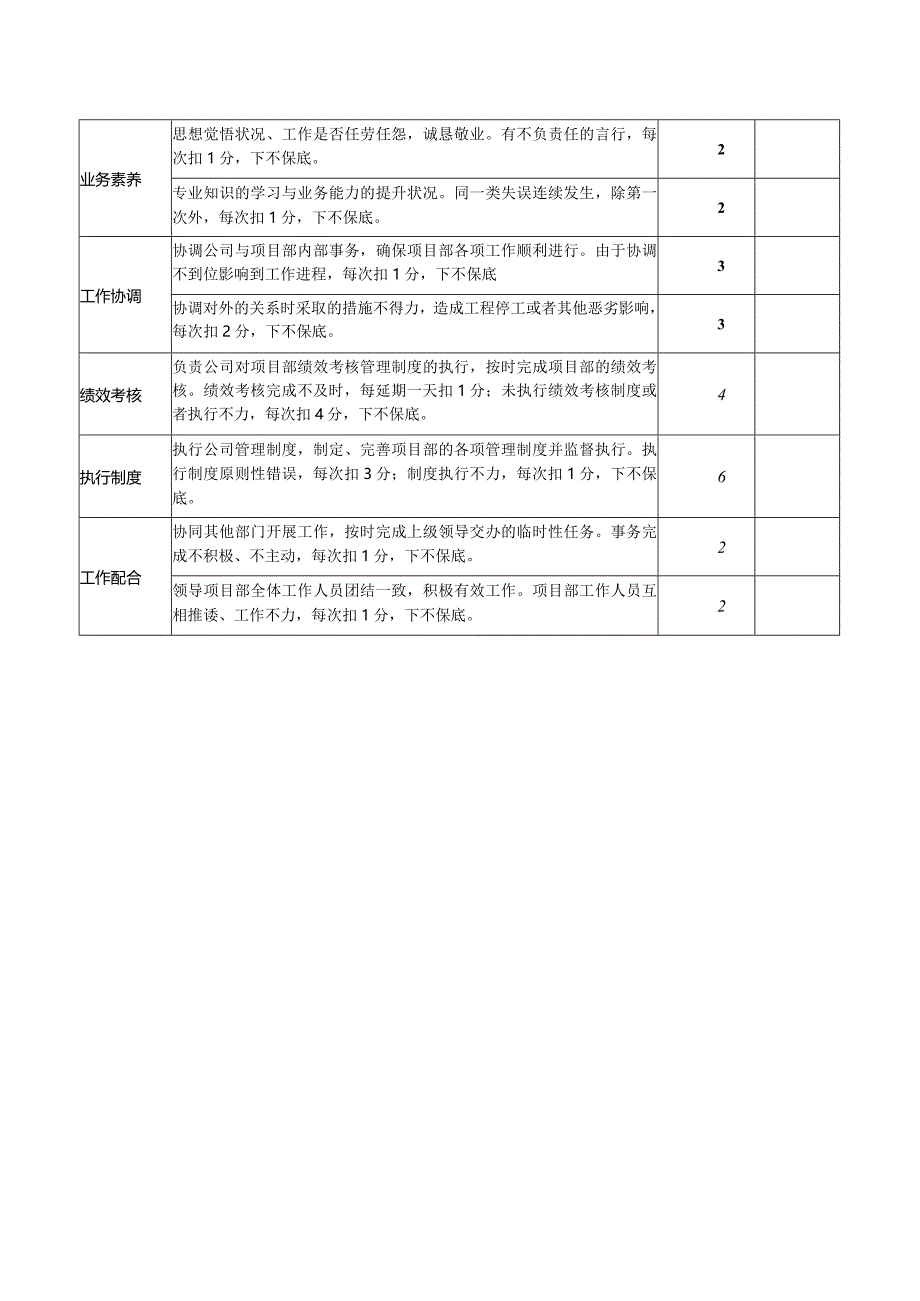 某集团公司项目部岗位绩效考核说明.docx_第3页