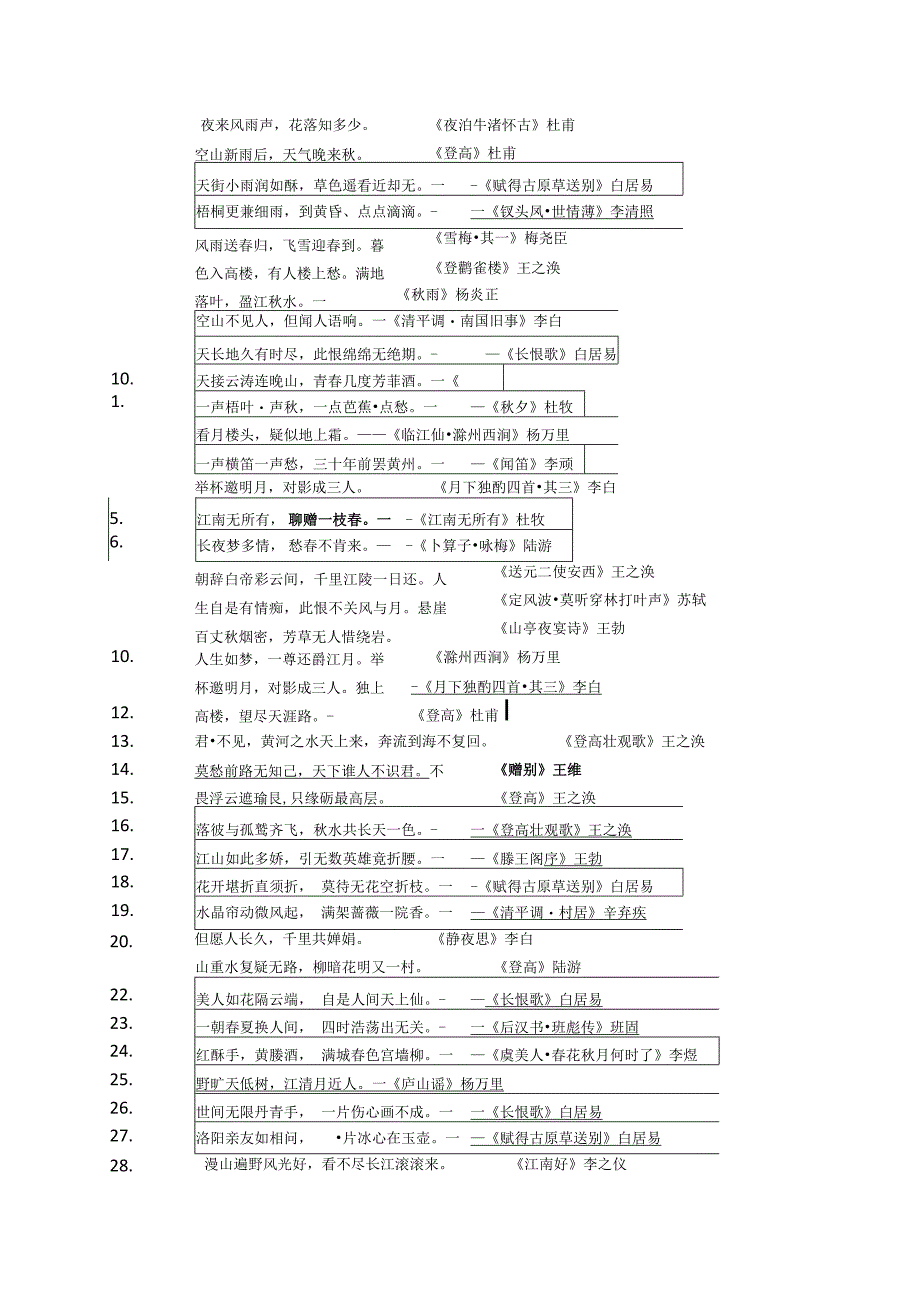 描写夏雨的诗句古诗.docx_第1页