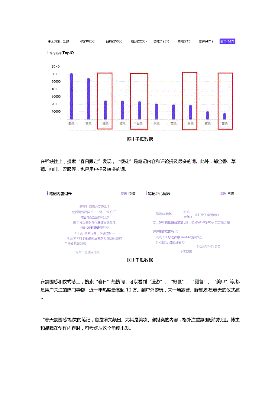 春日仪式感拉满！小红书品牌如何玩转季节浪漫？热门话题解密！.docx_第3页