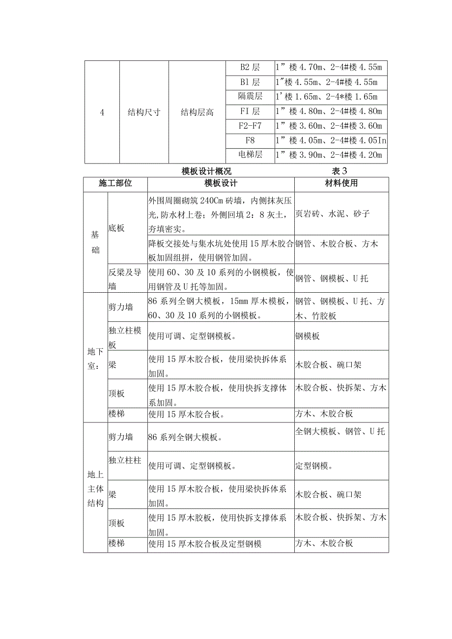 旧房改造项目模板工程施工方案(全钢大模板木胶合板.docx_第3页