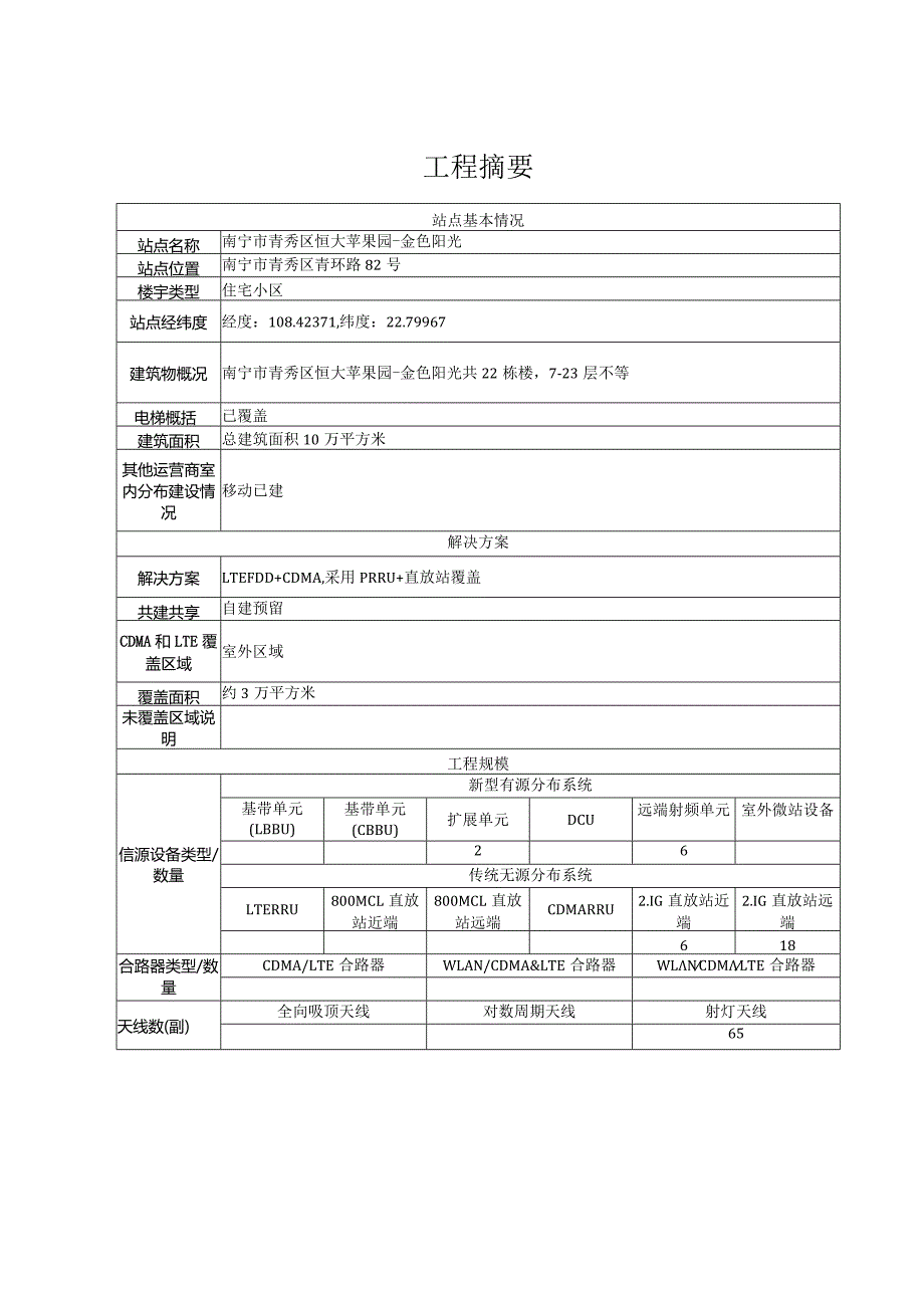 文本-南宁市青秀区恒大苹果园-金色阳光.docx_第2页