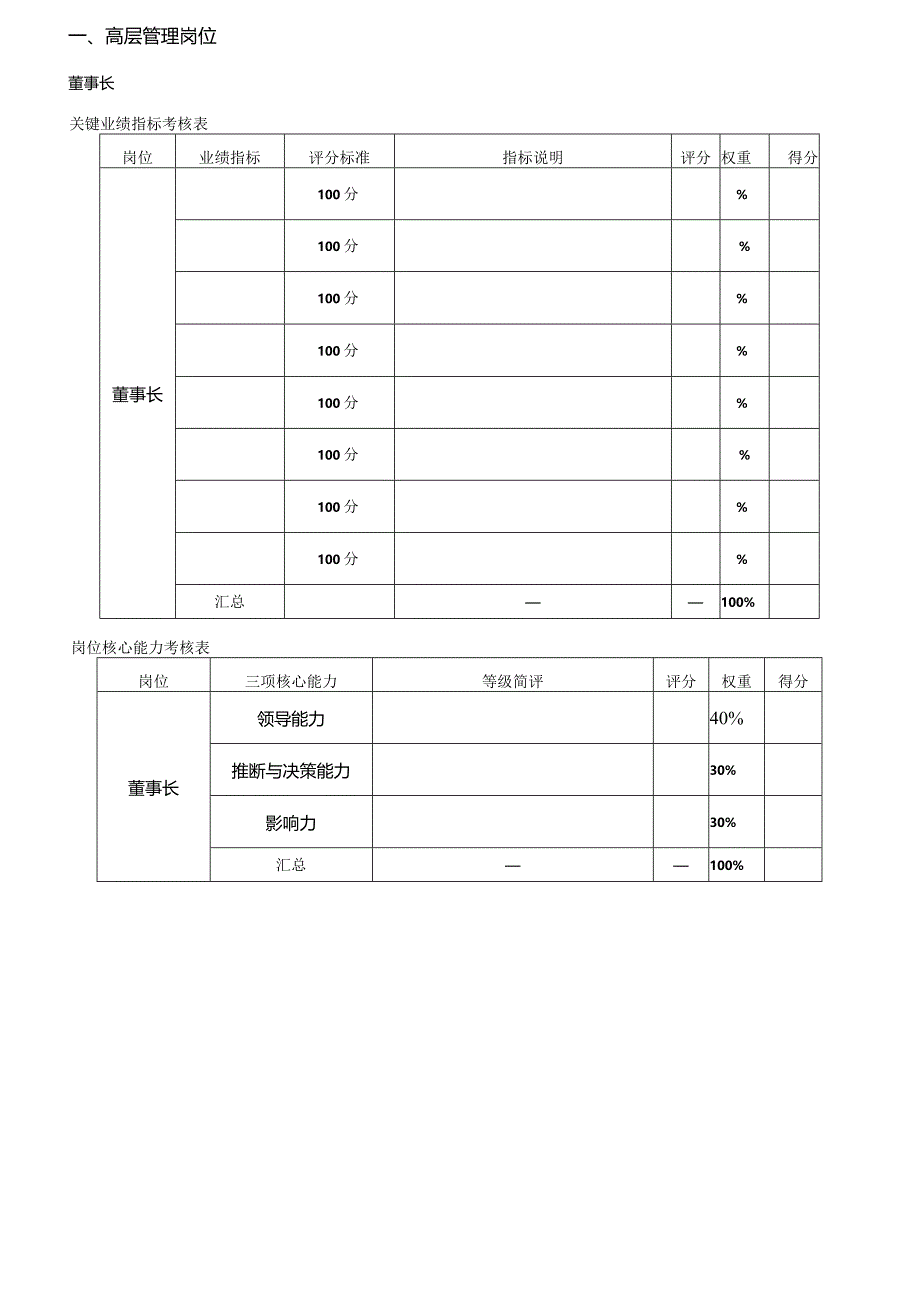 某集团绩效考评指标体系.docx_第3页