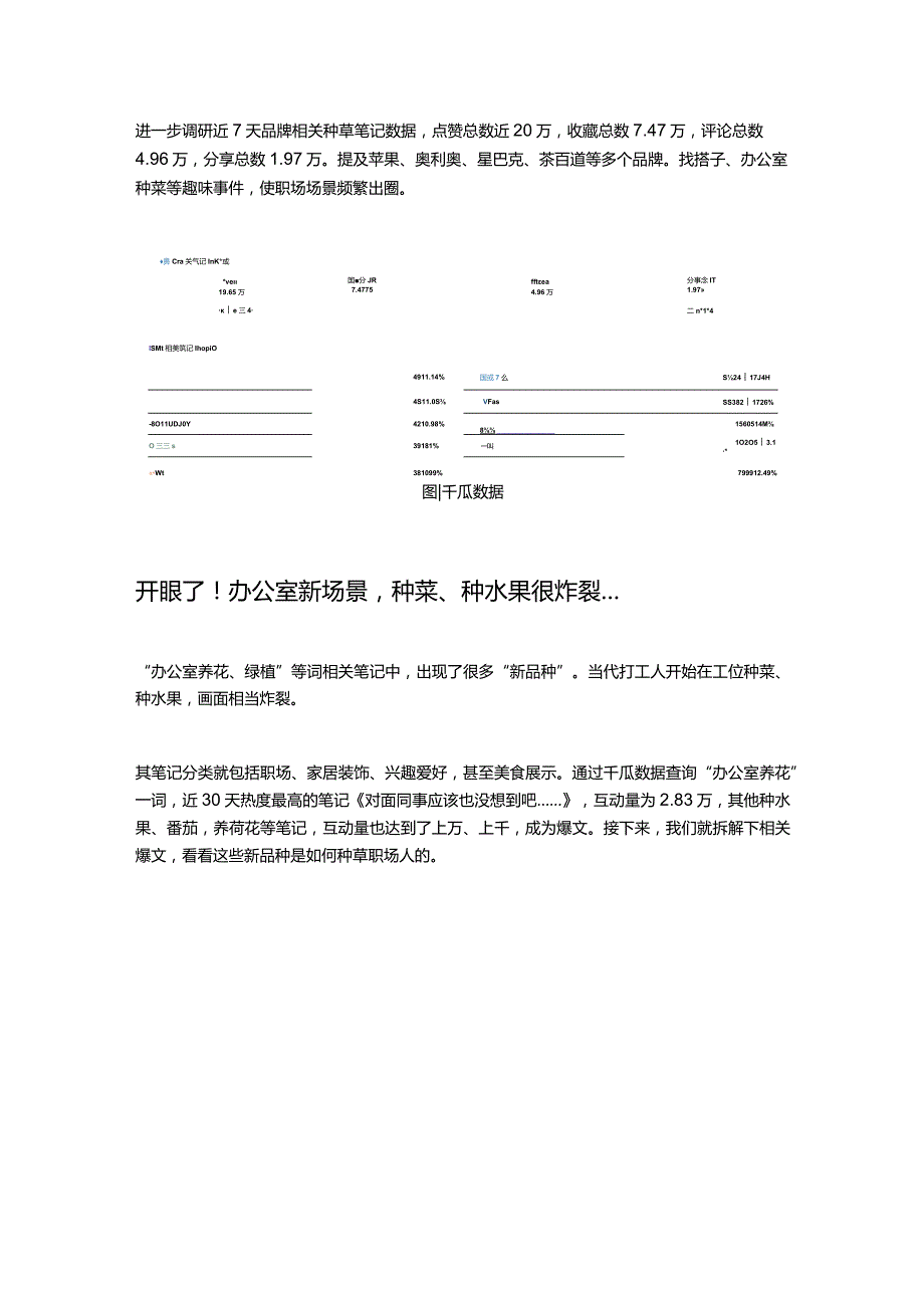 热度值高出54.51%！当代职场种草怎么做？小红书关键词数据分析.docx_第2页