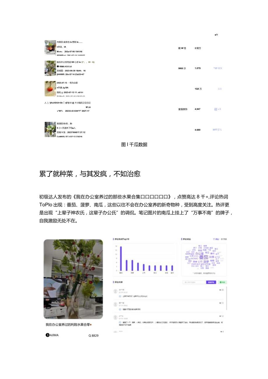 热度值高出54.51%！当代职场种草怎么做？小红书关键词数据分析.docx_第3页