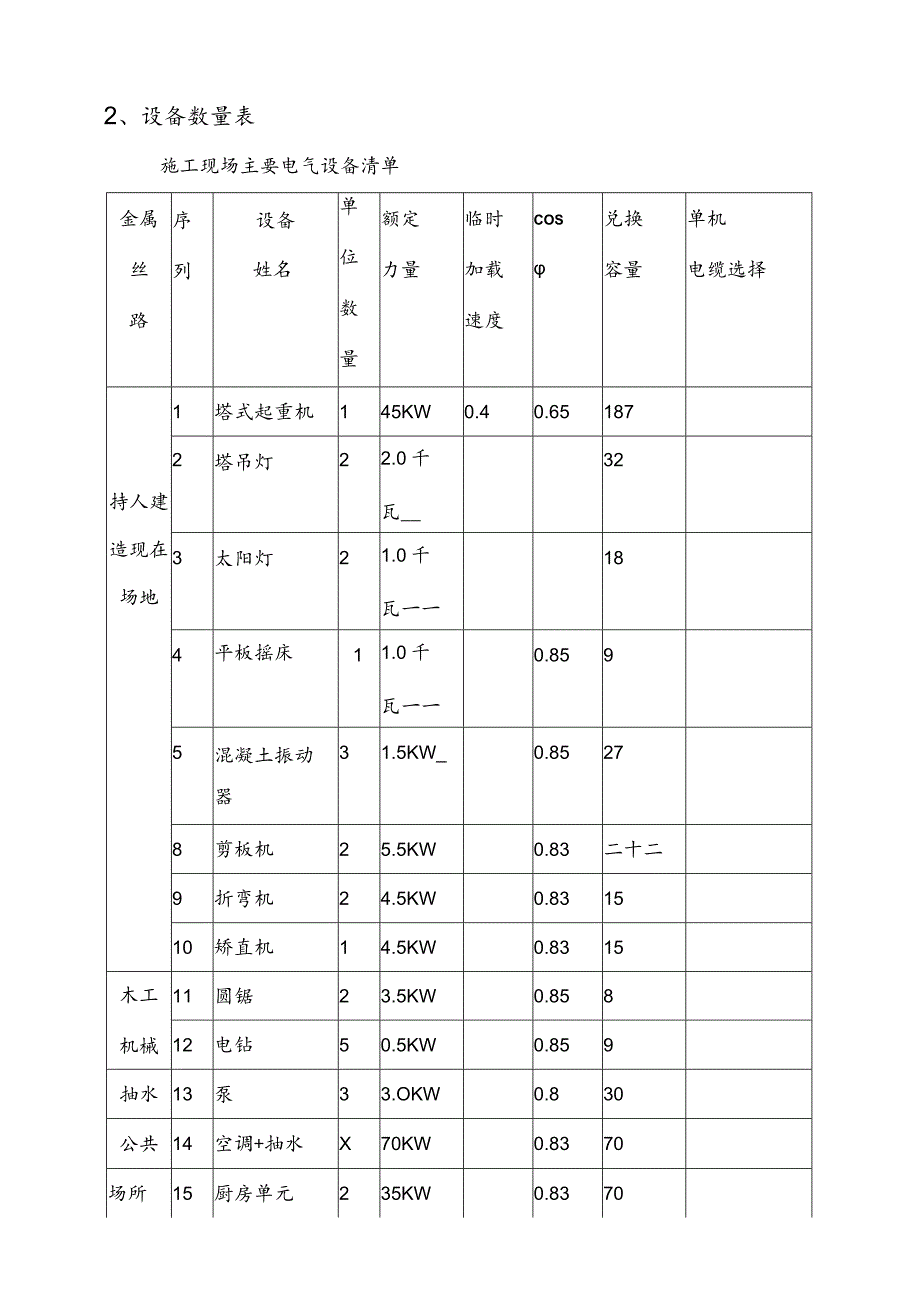 施工现场临时用电施工方案.docx_第3页