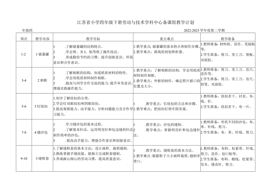 江苏省小学四年级下册劳动与技术学科教学计划.docx_第1页