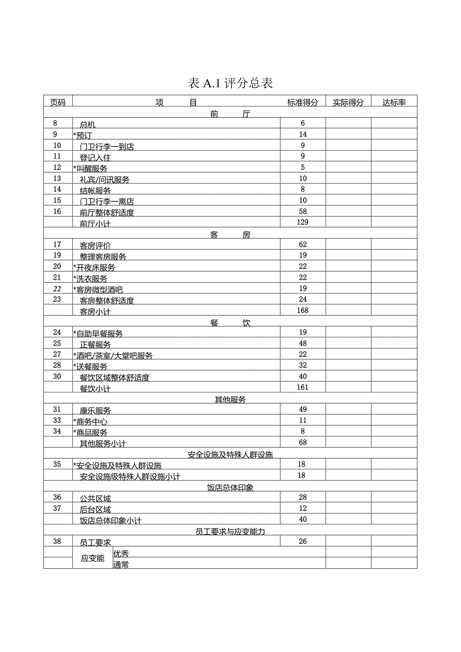 星级复评规范评分表星级饭店访查规范StandardsofInspectionsonStarRatedHotels.docx_第3页