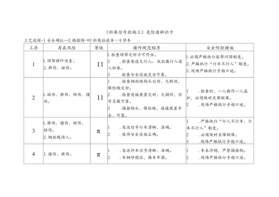 斜巷信号把钩工-危险源辨识卡.docx_第1页