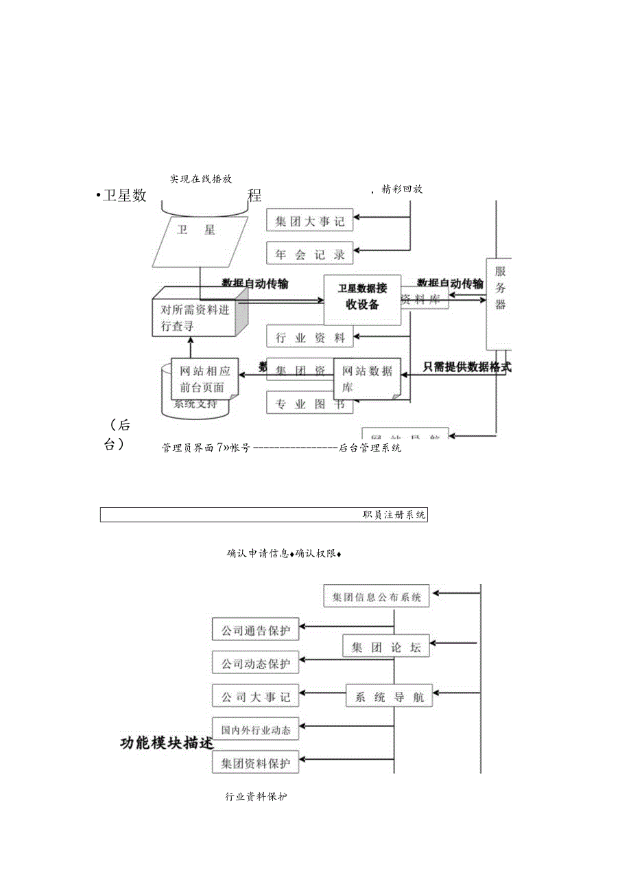 某集团网站建设方案.docx_第3页