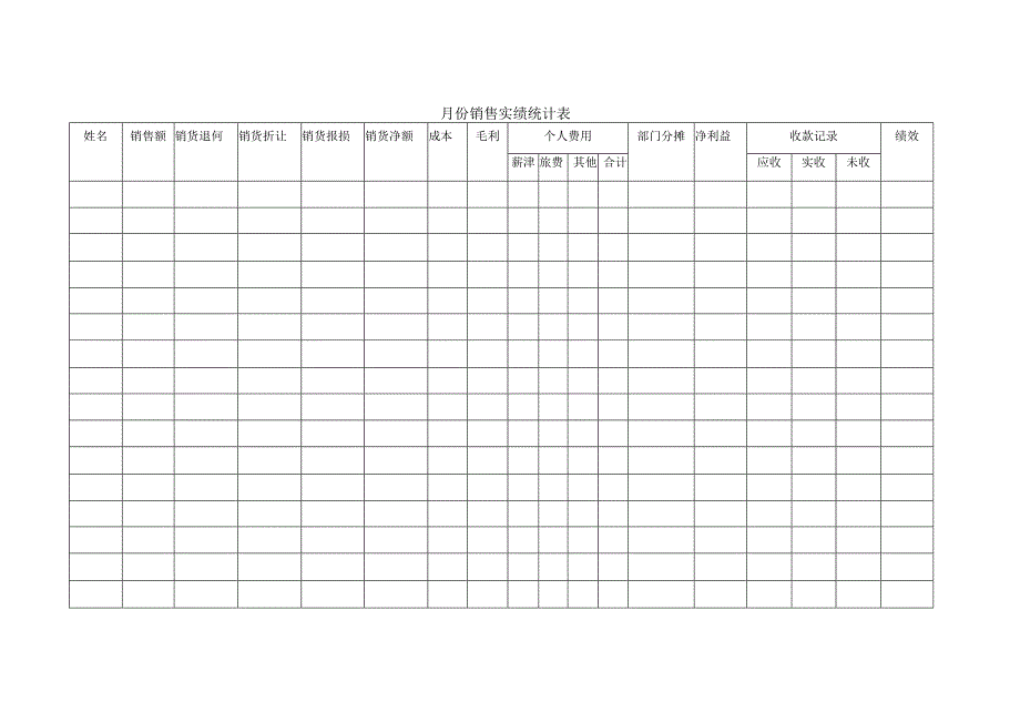 月份销售实绩统计表.docx_第1页