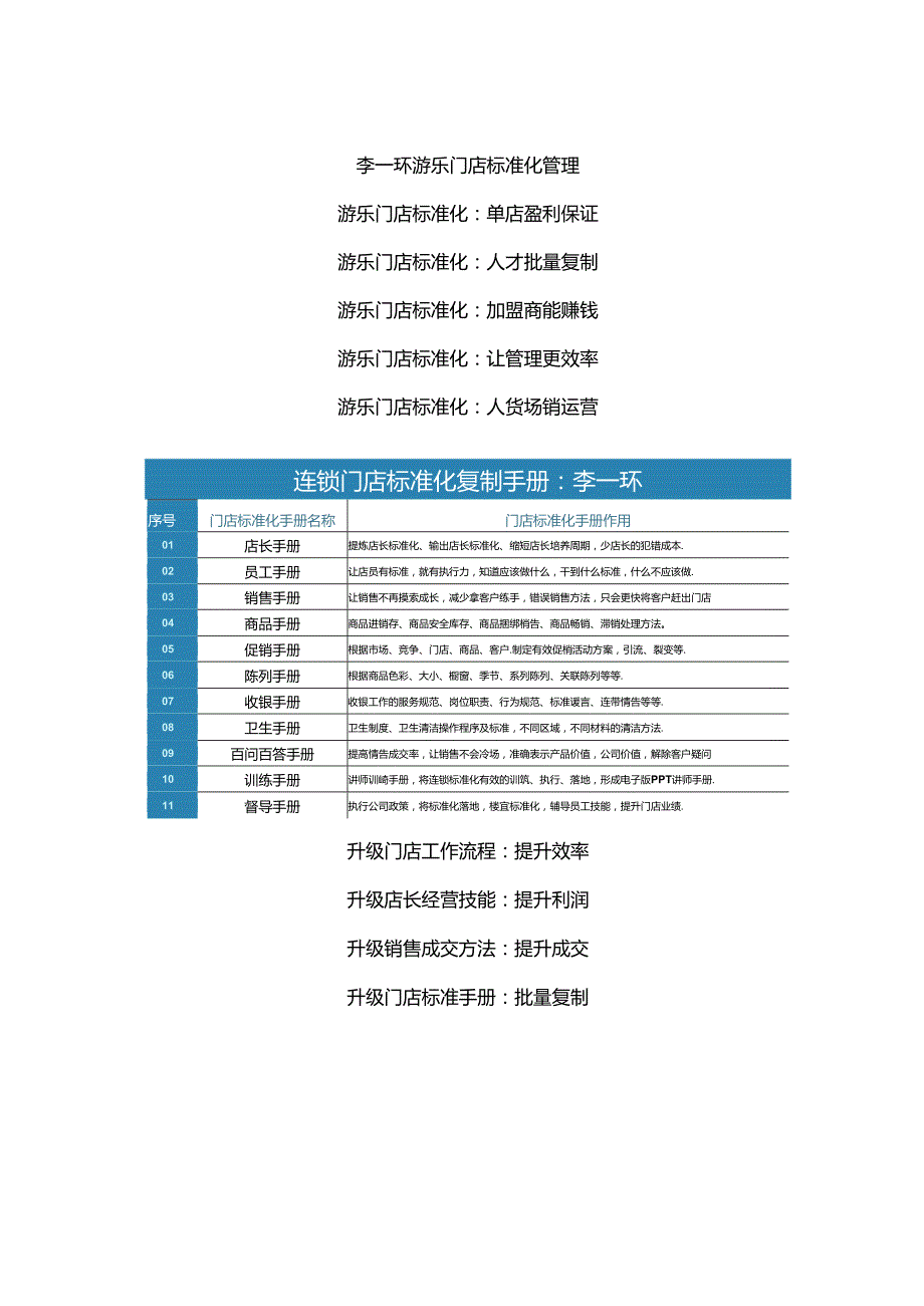 游乐门店标准化管理游乐销售话术手册与收银员标准化销售话术.docx_第1页