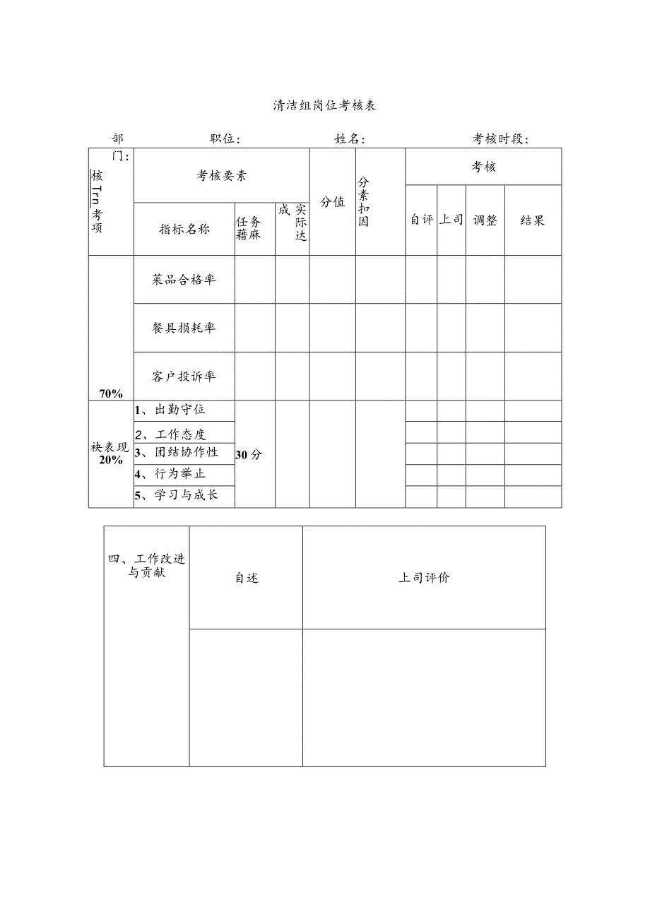 清洁组岗位考核表.docx_第1页