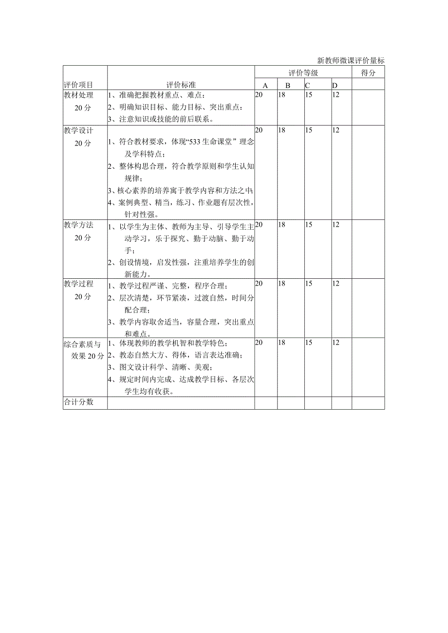 新教师微课评价量标.docx_第1页