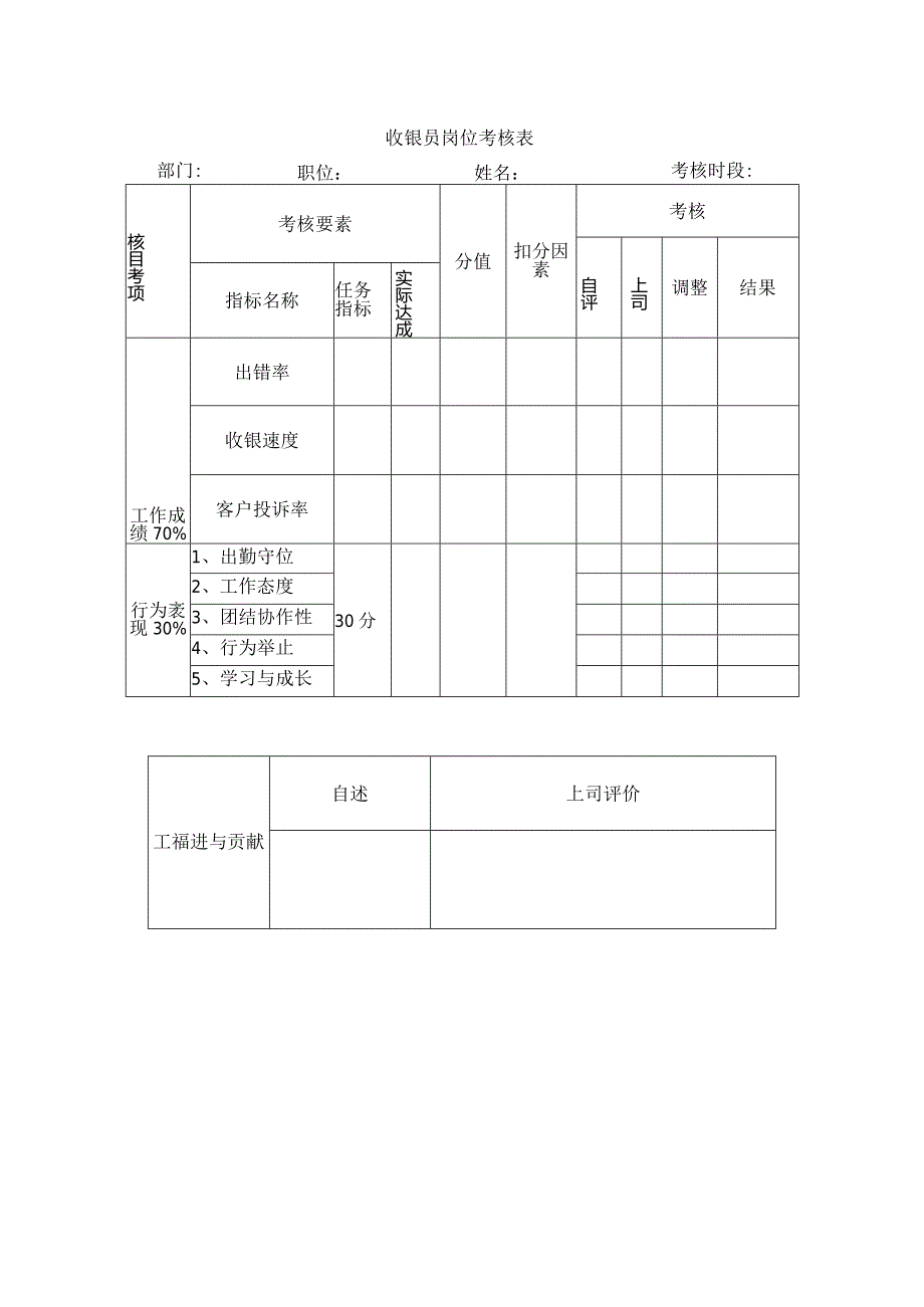 收银员岗位考核表.docx_第1页