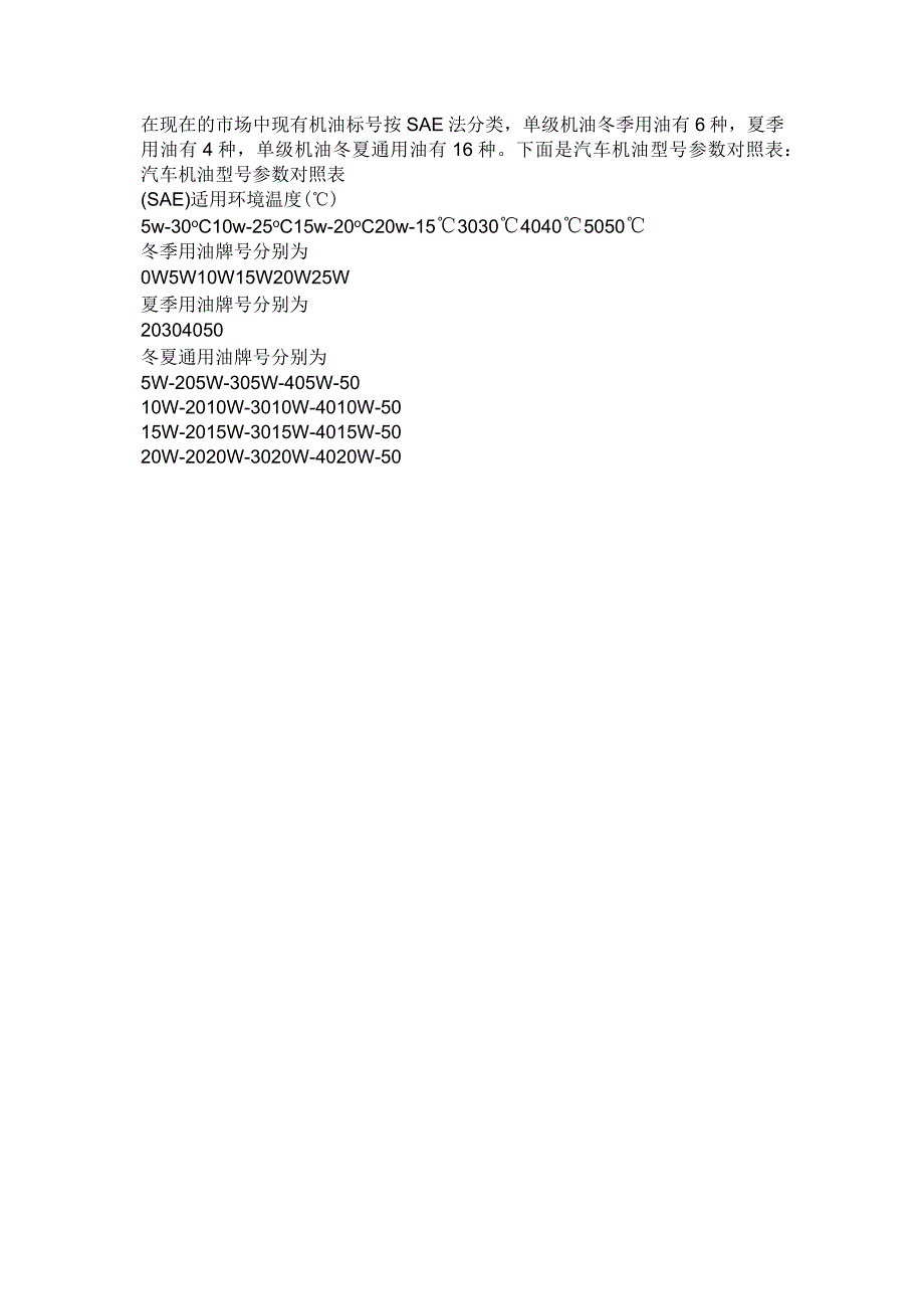 汽车机油型号对照表.docx_第1页