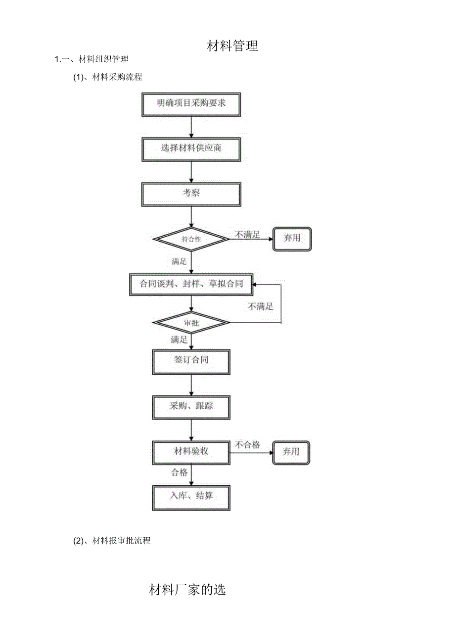 材料管理.docx_第1页