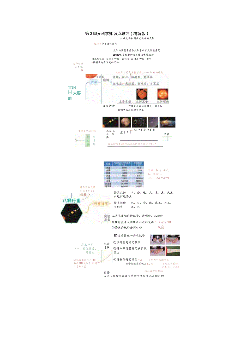 新教科版六年级科学下册第4单元知识点精编版.docx_第1页