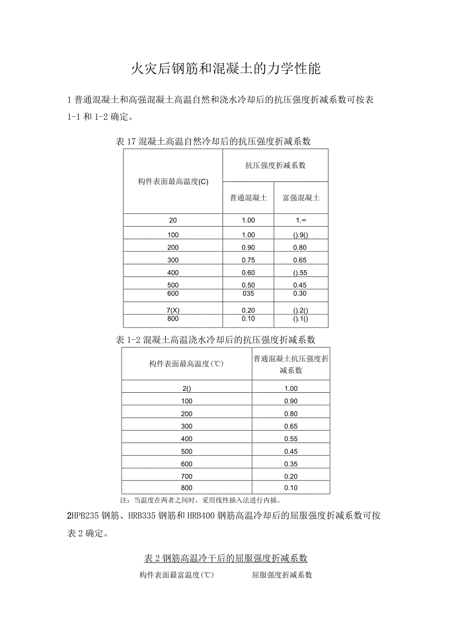 火灾后钢筋和混凝土的力学性能.docx_第1页