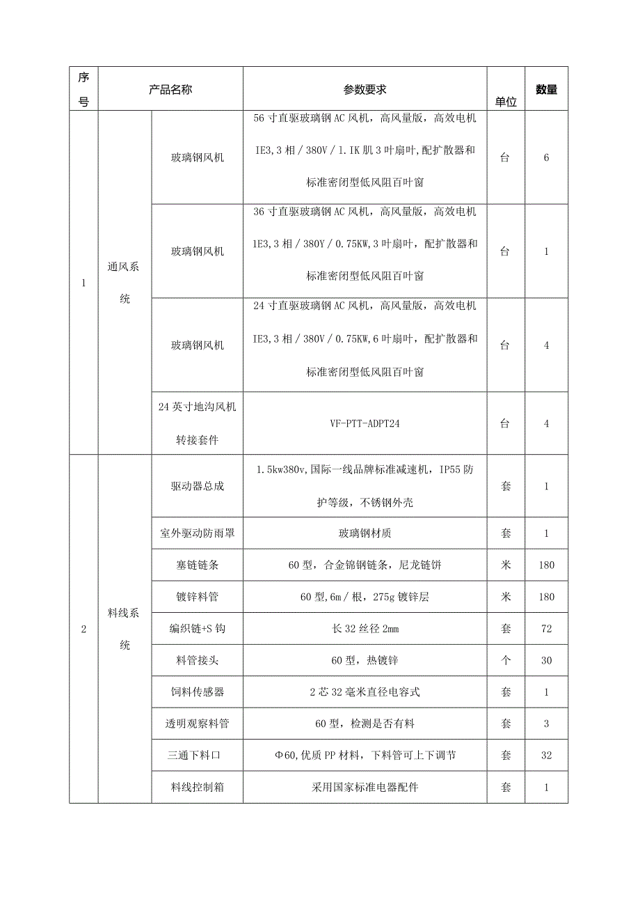 智慧养猪数字化项目安装施工费用预算清单.docx_第2页