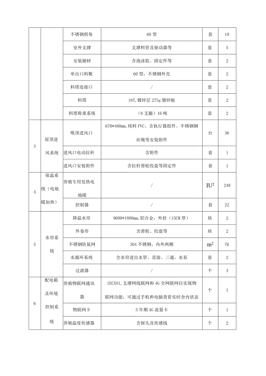 智慧养猪数字化项目安装施工费用预算清单.docx_第3页