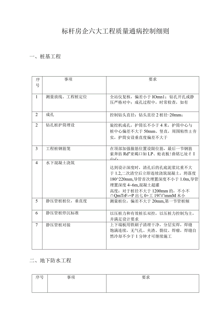 标杆房企六大工程质量通病控制细则.docx_第1页