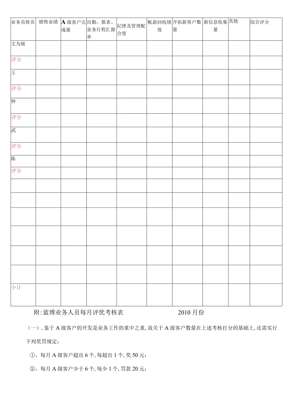 某公司业务员目标管理和薪酬发放办法.docx_第3页