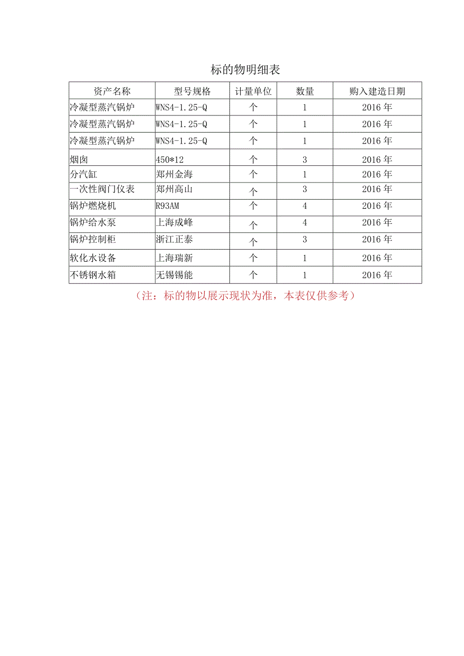 标的物明细表.docx_第1页