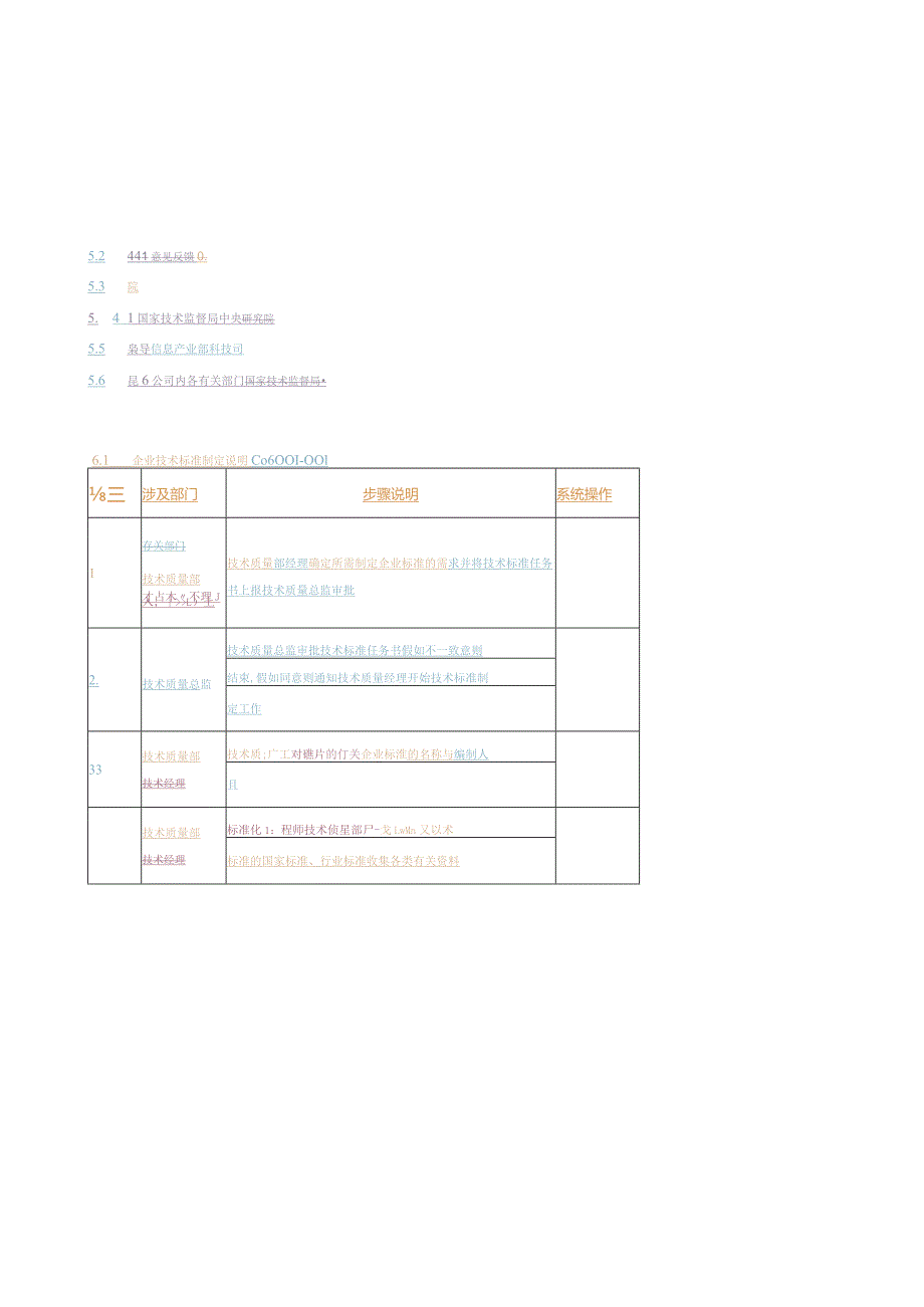 某咨询流程说明04标准化管理流程说明.docx_第3页