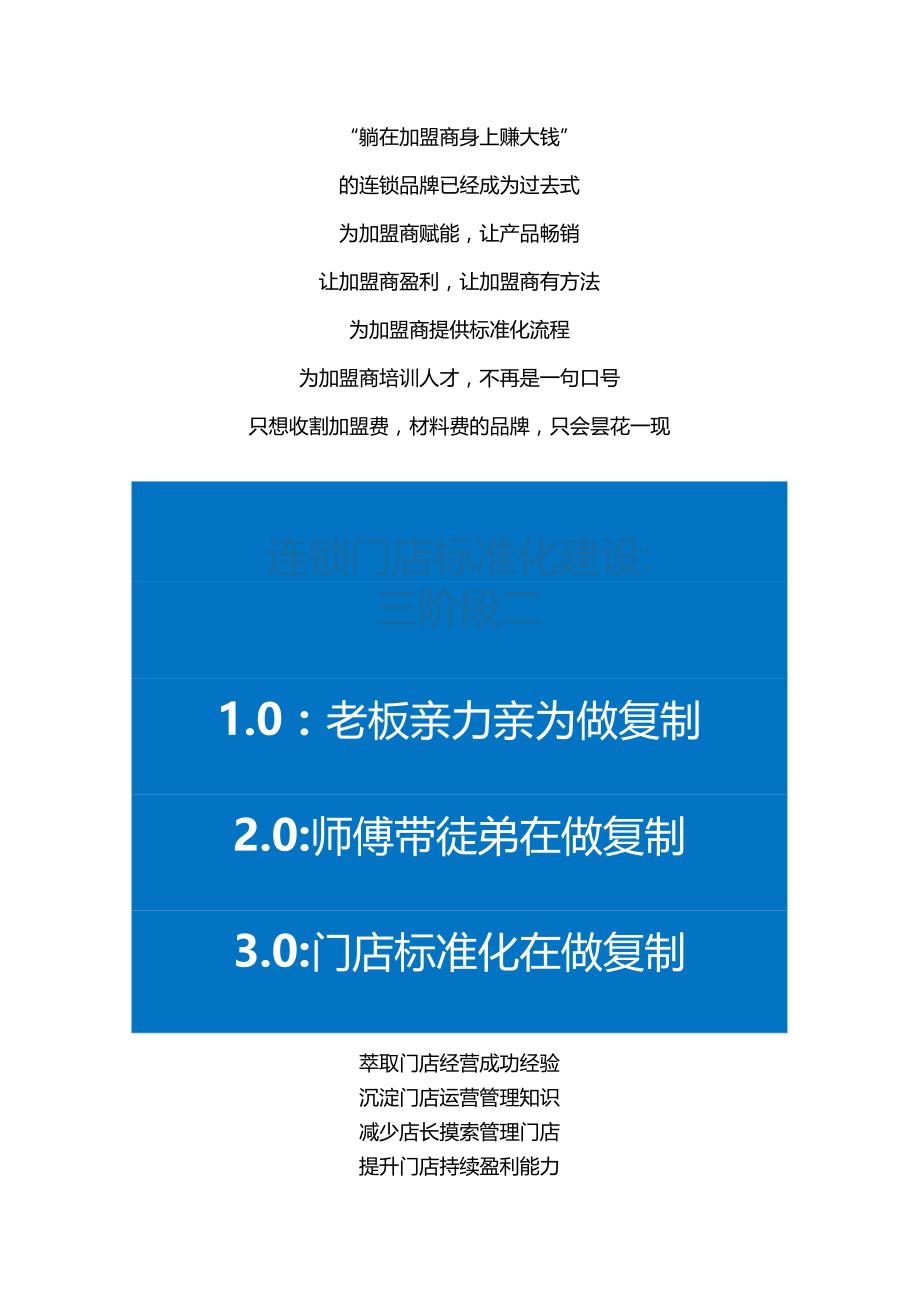 烧烤门店标准化运营手册：烤肉店长工作流程与门店服务标准化手册.docx_第1页