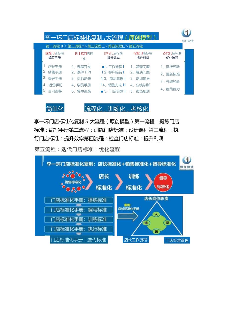 李一环门店标准化管理：门店标准化复制8大分类与门店标准化复制5大流程.docx_第2页