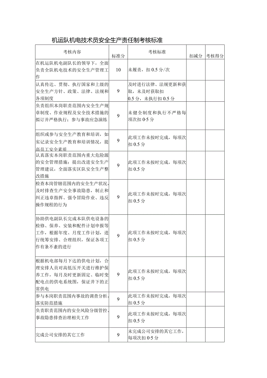 机运队机电技术员安全生产责任制考核标准.docx_第1页