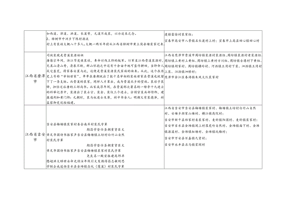 江西省裴氏源流及宗亲分布.docx_第2页